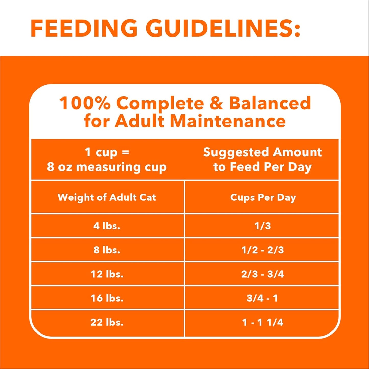 Proactive Health Adult Healthy Dry Cat Food with Chicken, 7 Lb. Bag