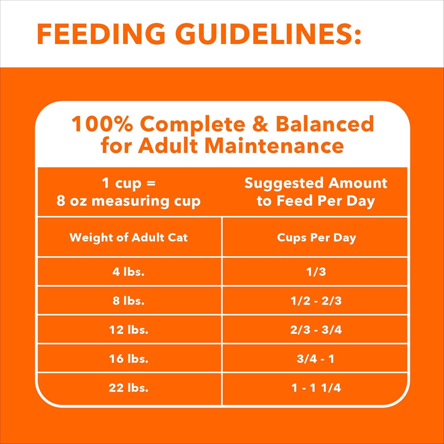 Proactive Health Adult Healthy Dry Cat Food with Chicken, 7 Lb. Bag